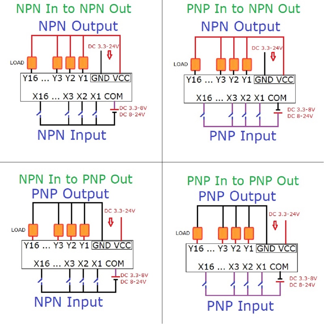 DC 3.3-24V 4CH 5A NPN/PNP デジタル - Esp8266 のレビューと価格