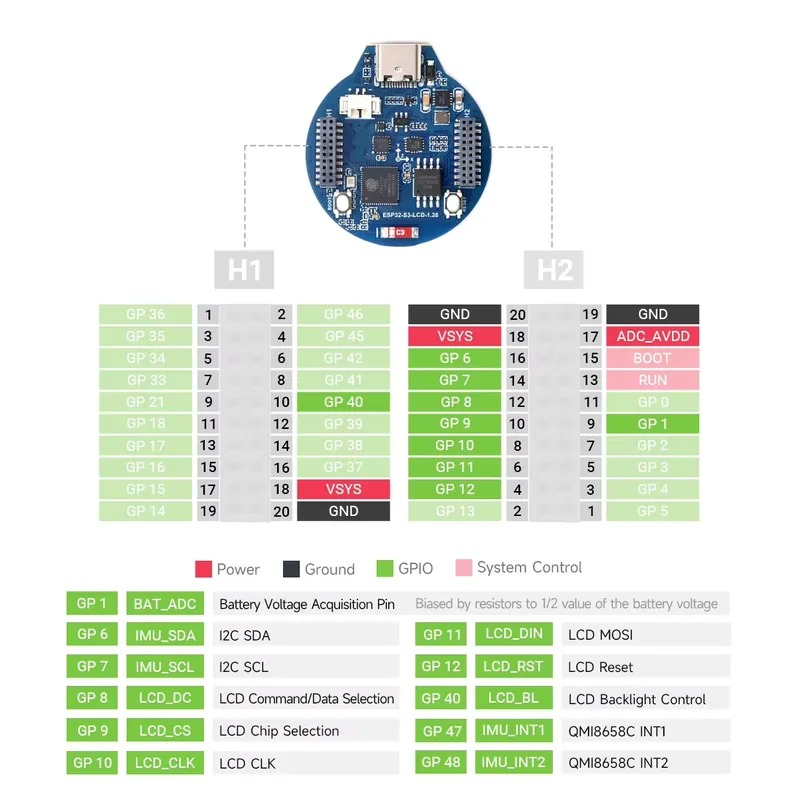 ESP32-S3 LCD開発ボード 1.28インチIPSラウ - Esp32 Development Board のレビューと価格